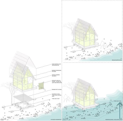 Design for Prince