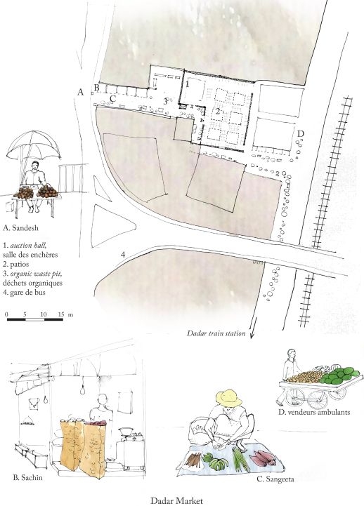 Location of Food stalls
