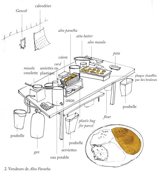 Food Stall Layout