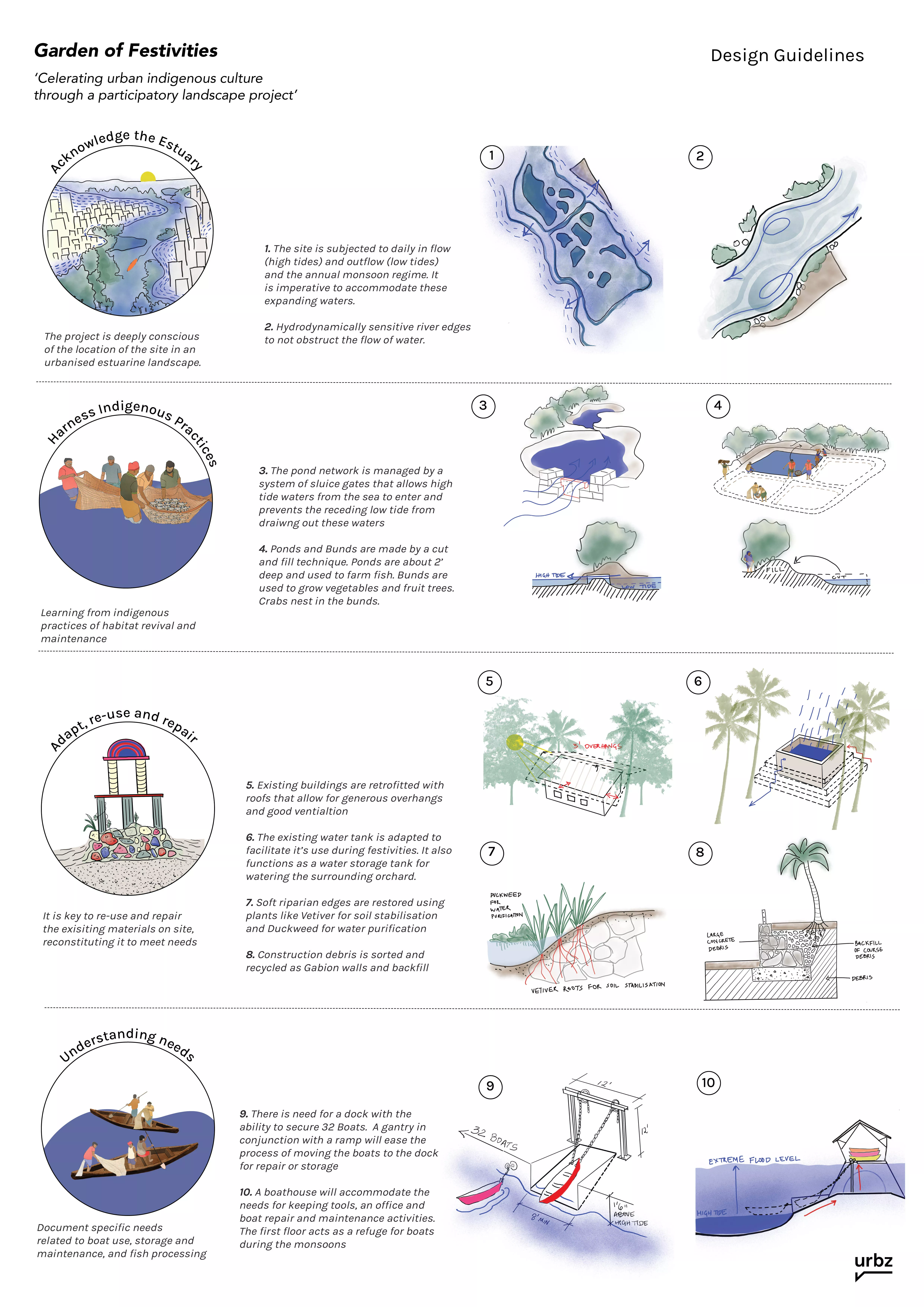 Design Strategies and Guidelines
